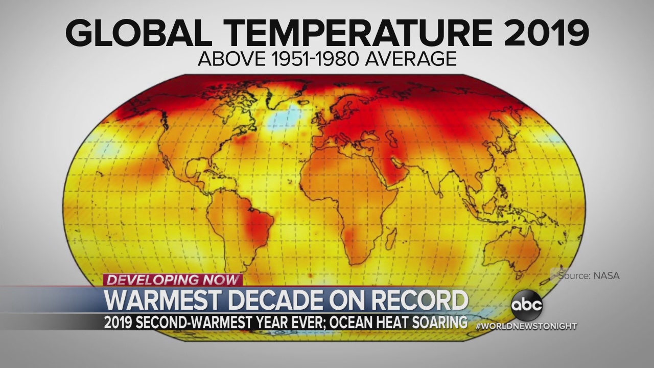 WARMEST DECADE ON RECORD ABC Columbia