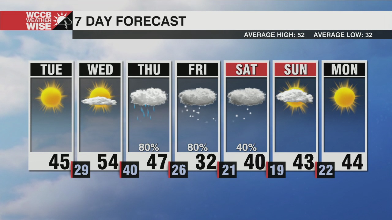 Another Winter Storm Looking More Likely Late Week Wccb Charlotte S Cw