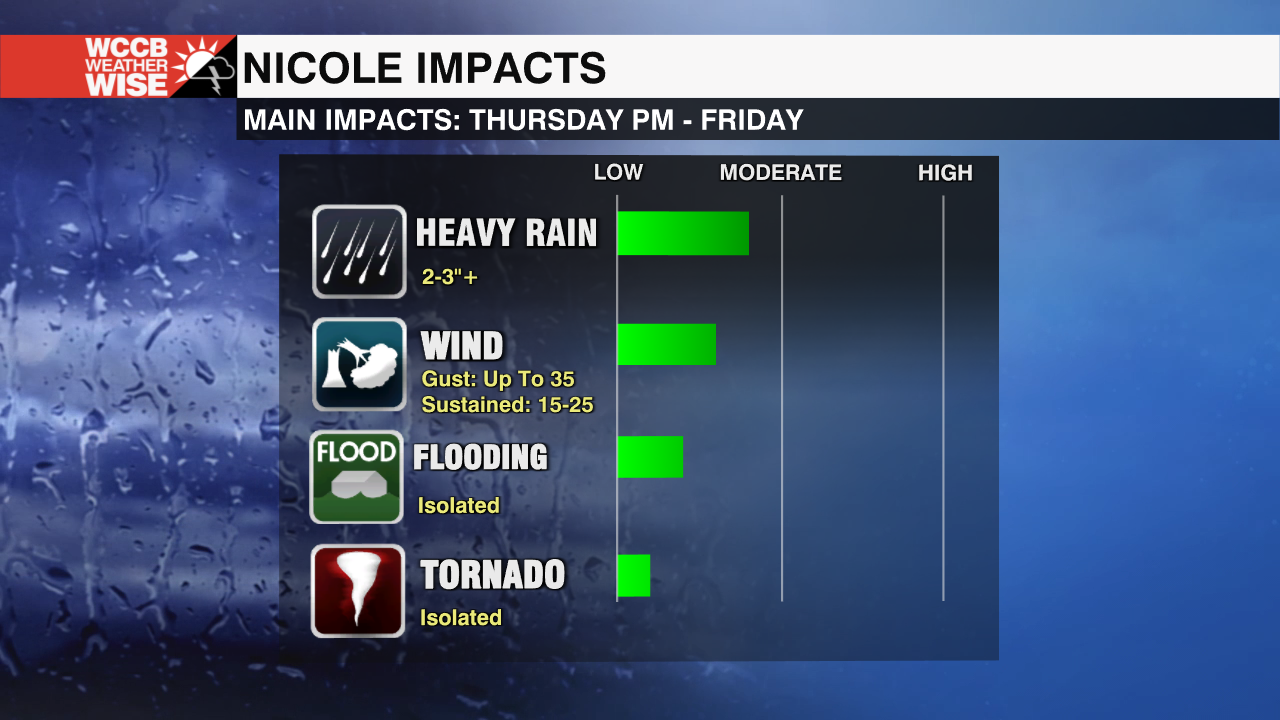 Tropical Threat Map WCCB Charlotte S CW