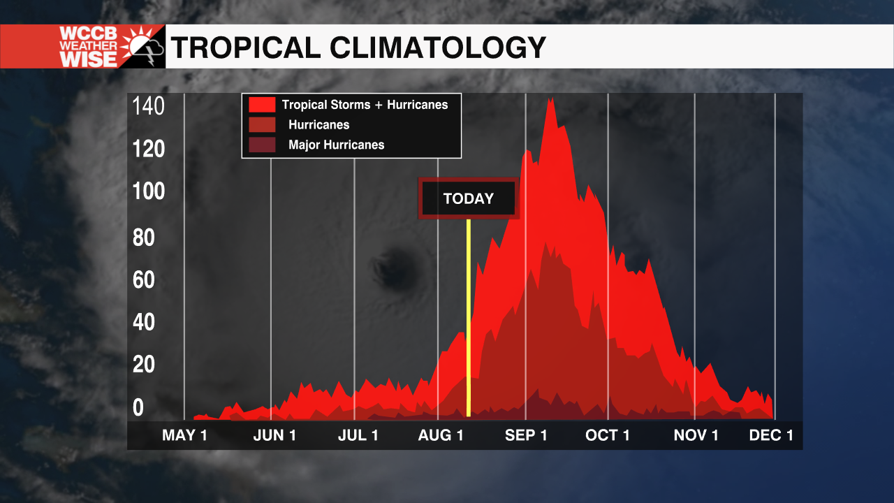 Am Tropical Frequency Wccb Charlotte S Cw