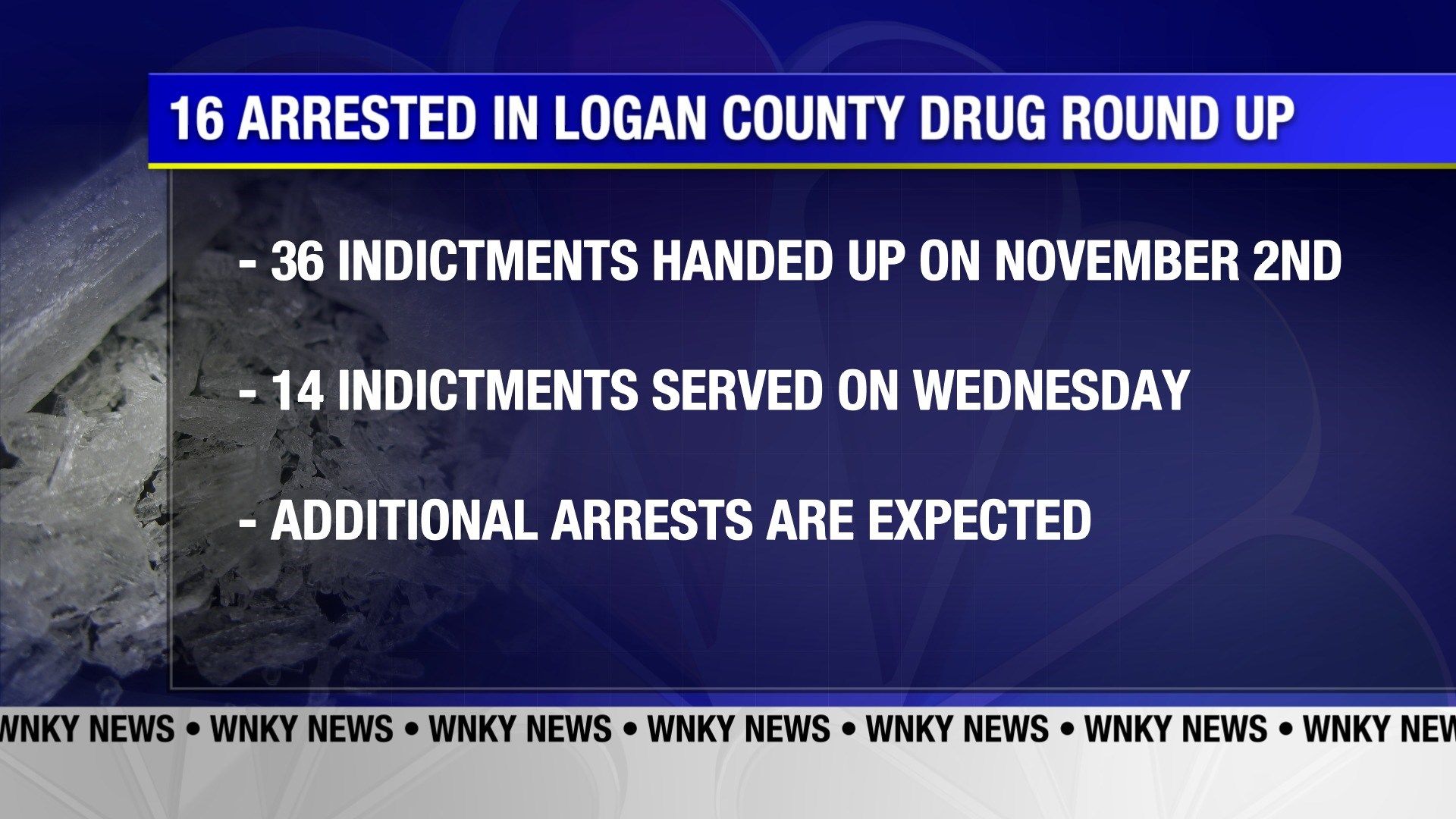 Drug Roundup In Logan County Leads To 16 Arrests