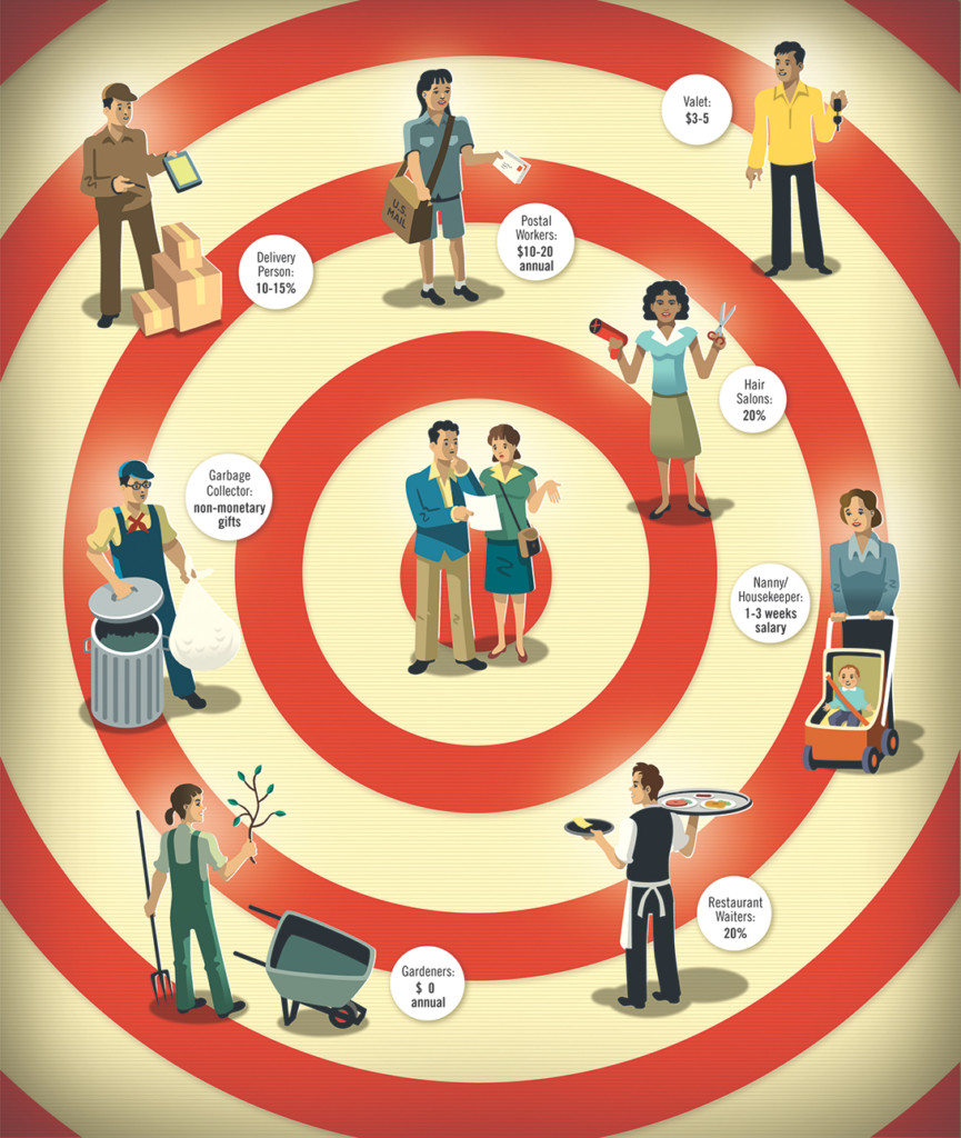 Tipping Guide