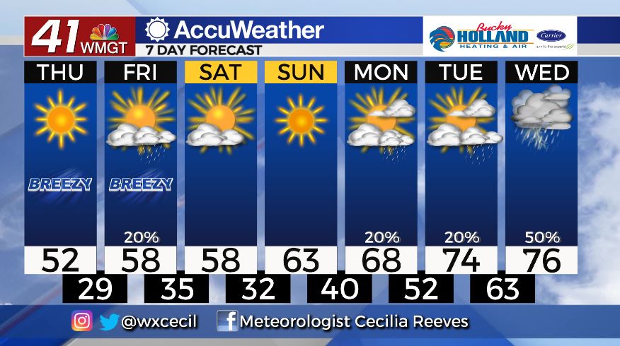 cold-returns-thursday-but-at-least-it-will-be-a-dry-day-41nbc-news