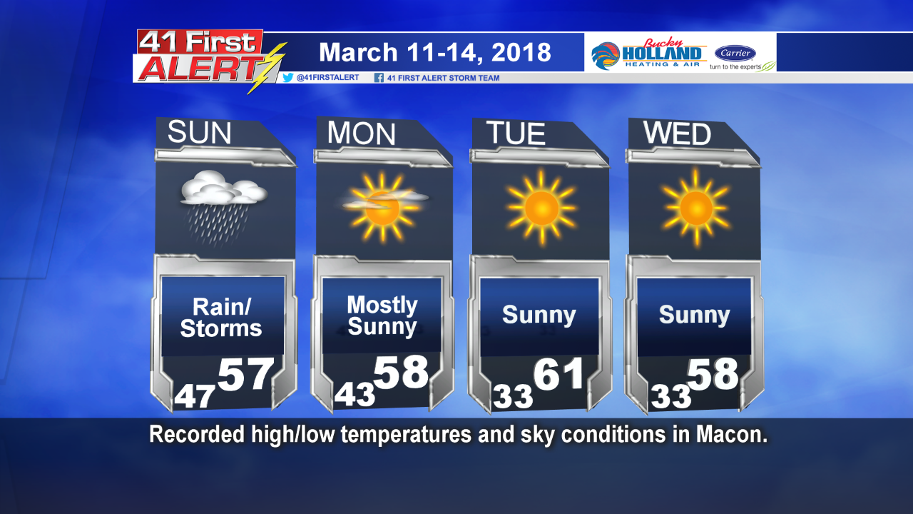 Late week warm up after a cool start in Middle Georgia - 41NBC News ...