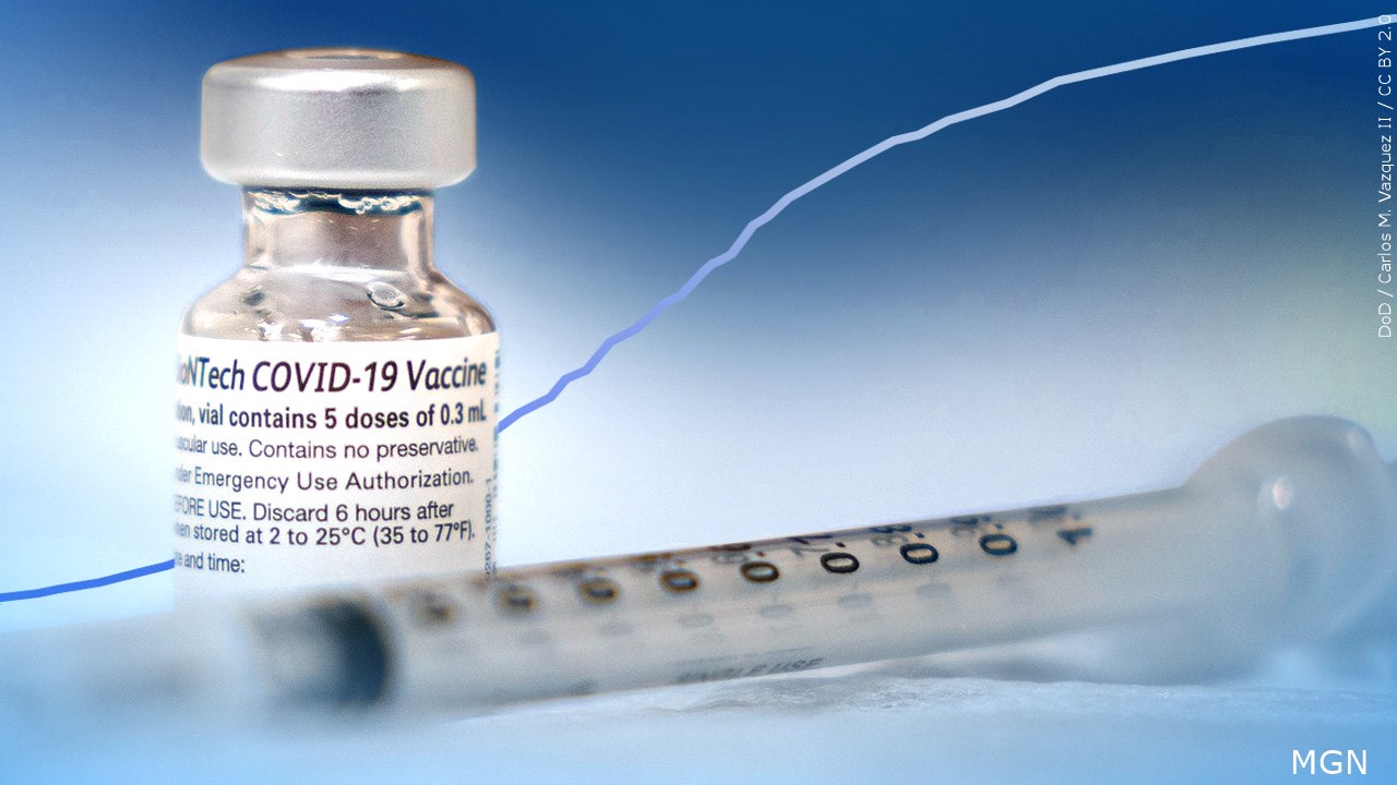 EXPLAINER: Employers have legal right to mandate COVID shots - 41NBC News - Vimarsana News
