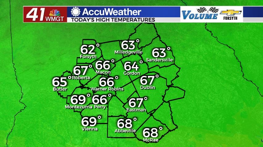 Highs Today