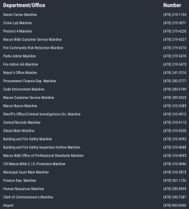 Macon Bibb County Temporary Phone Number List
