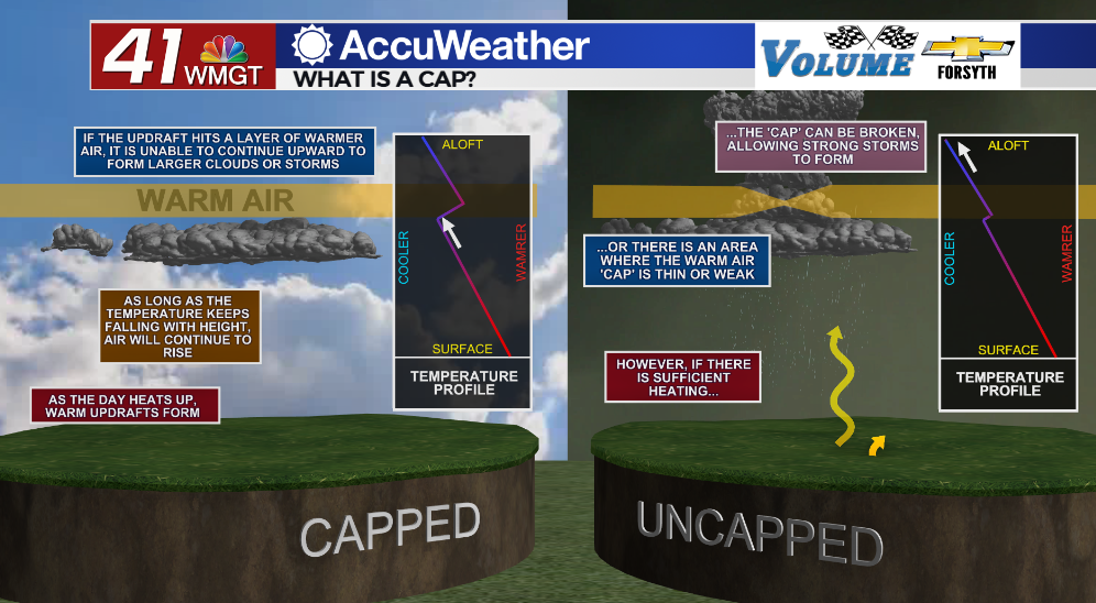 Friday brings windy conditions and possible severe storms