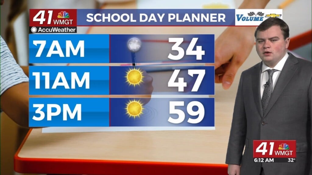 Sunny Wednesday