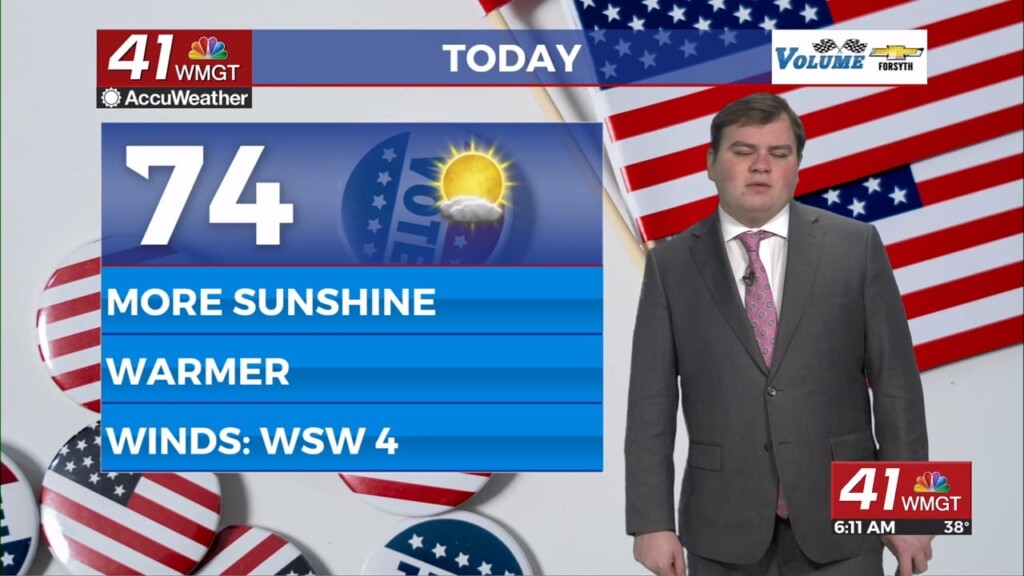 Election Day Forecast