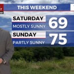 Beautiful Weekend On Deck For Middle Georgia