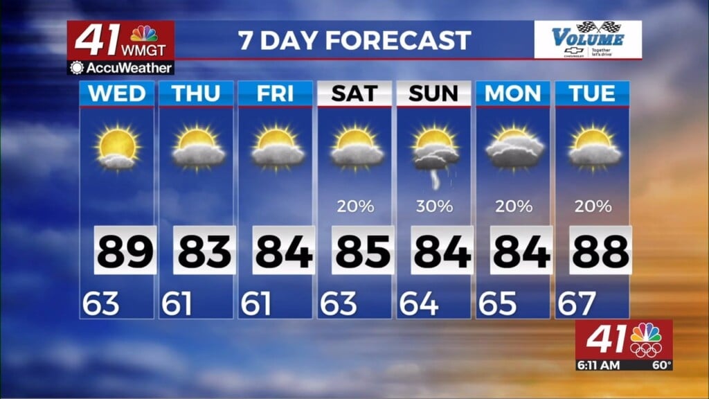 Sunshine And In The Upper 80's