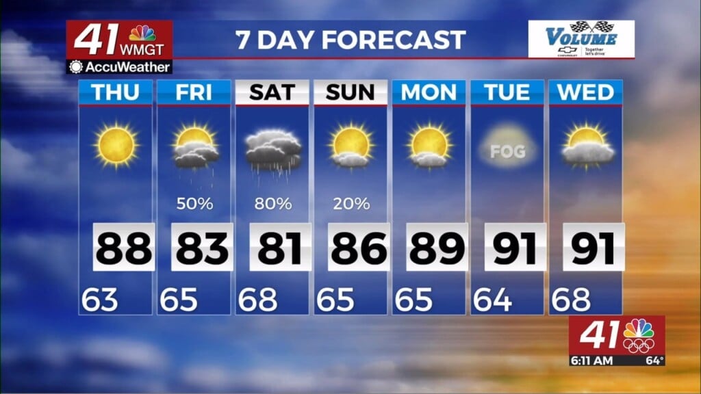 Sunny Thursday Expected! Rain Again Friday