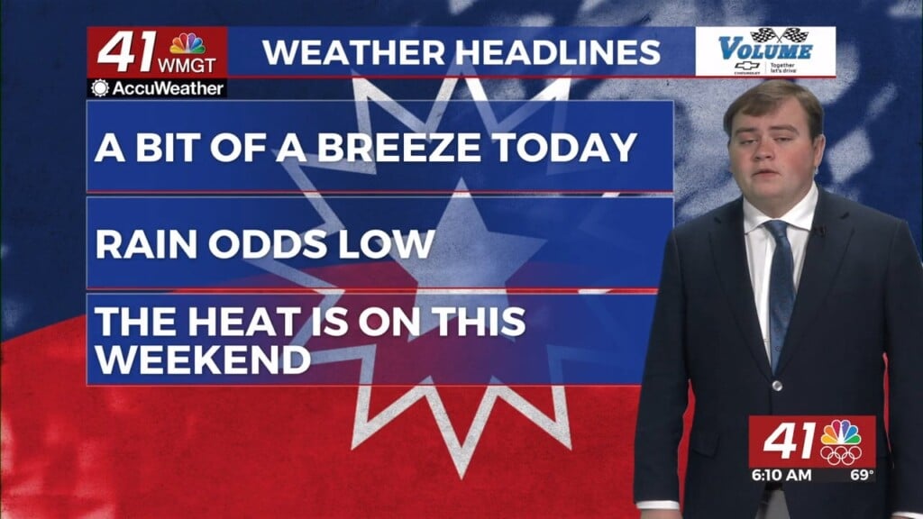Juneteenth Forecast