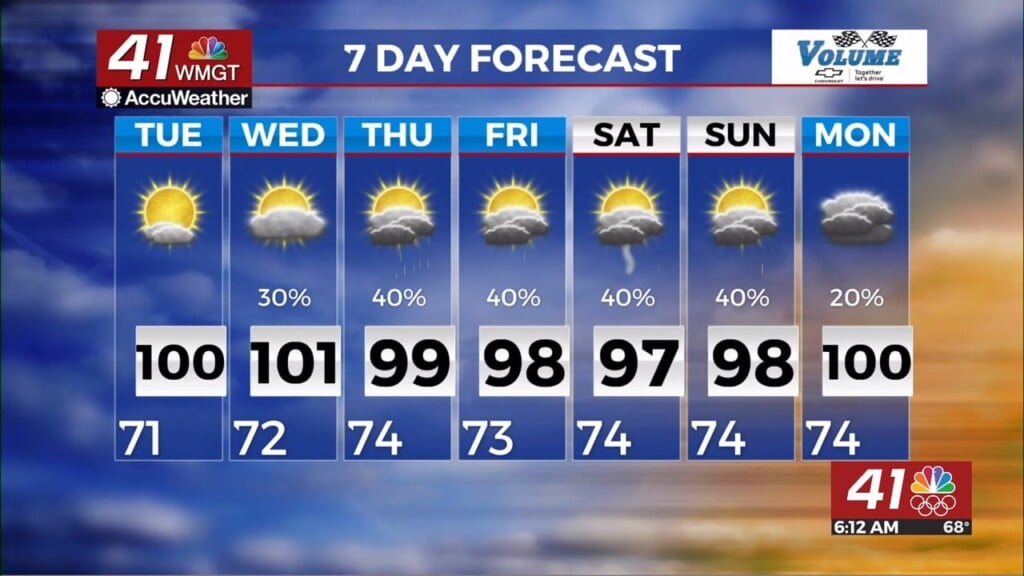 Very Hot Again
