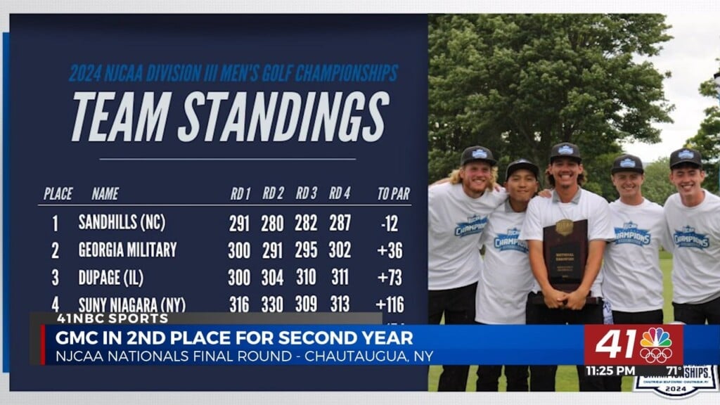 Gmc Comes Up Short Again In The Njcaa D Iii Men's Golf National Championships
