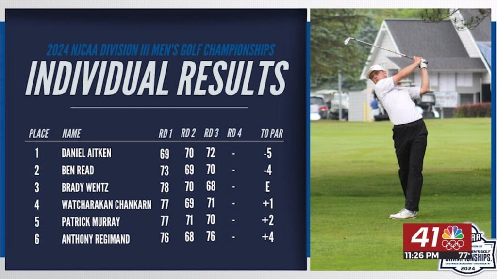 Gmc In 2nd Place In The Njcaa D Iii Nationals