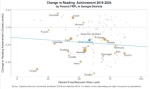 Scorecard Reading