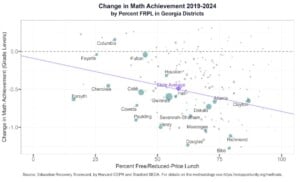 Scorecard Math