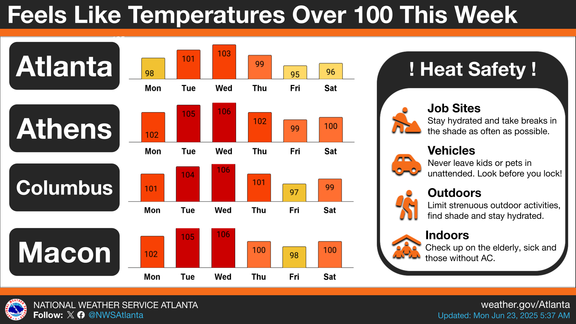 Heat advisory issued for Middle Georgia with dangerous heat index up to ...