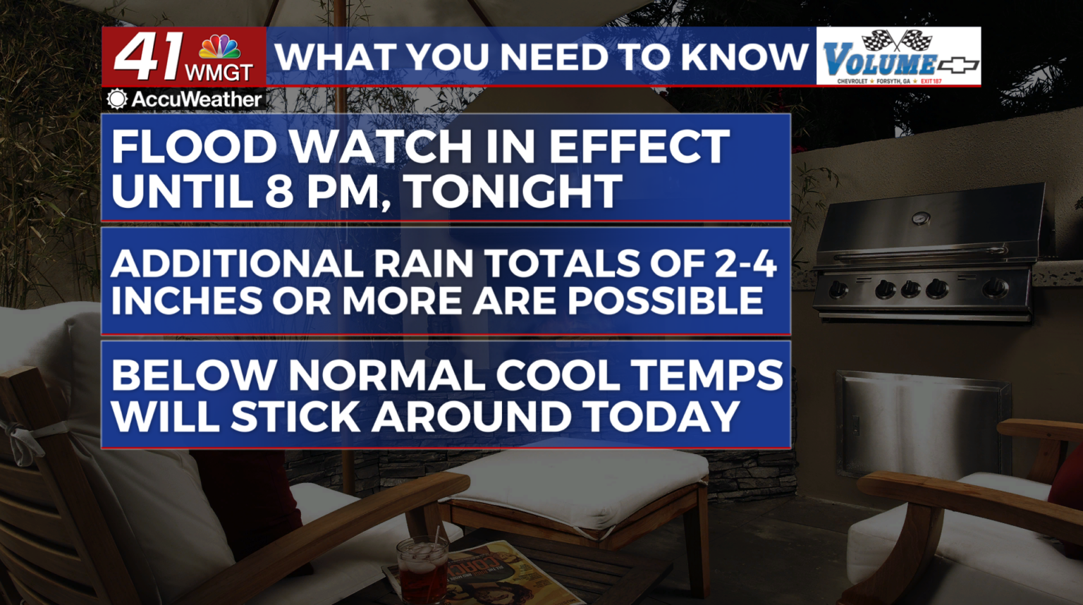 Heavy rainfall leads to a flood watch for Middle 41NBC News