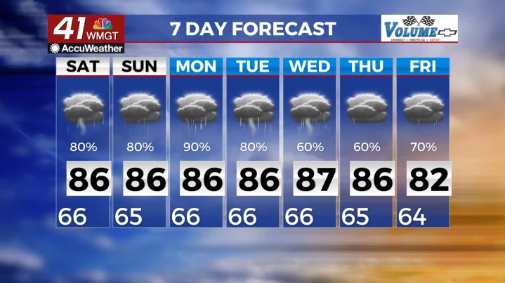 Memorialday7day