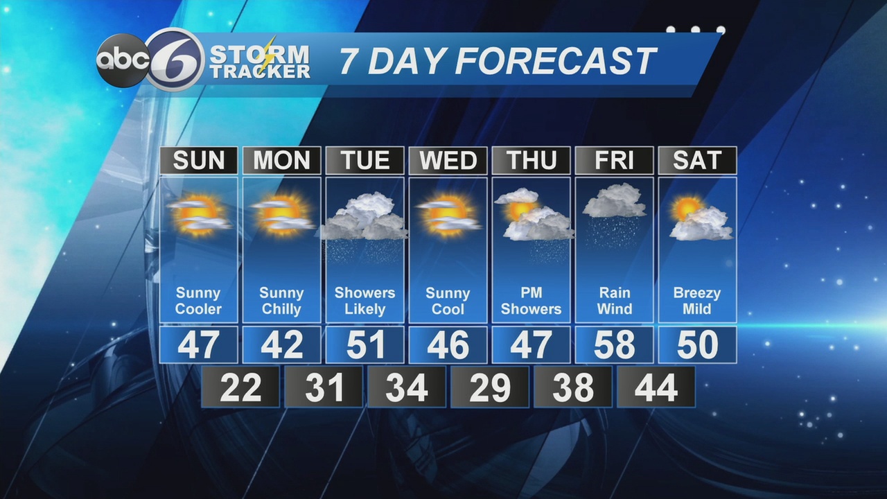 ABC6 StormTracker Weather Forecast - Saturday, March 14 ...