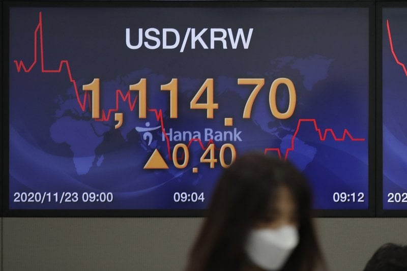 Global Stocks