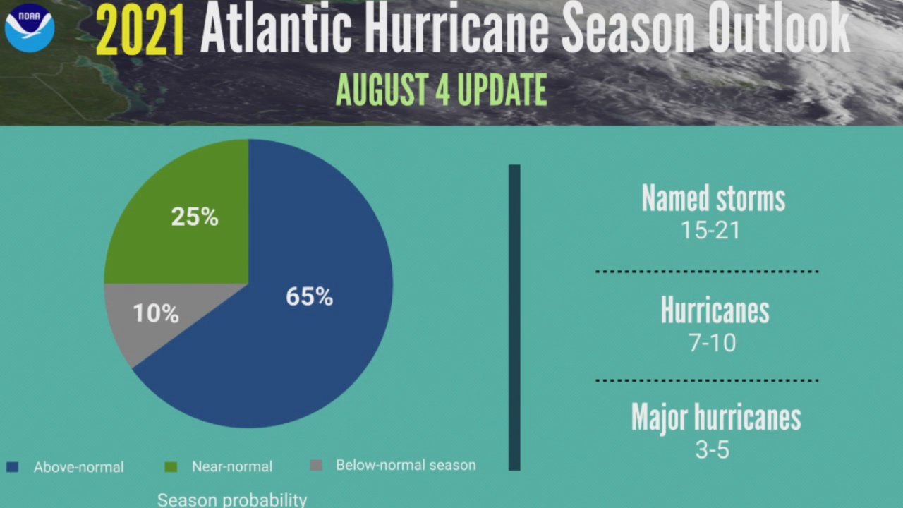 NOAA Releases Updated Atlantic Hurricane Season Outlook | ABC6