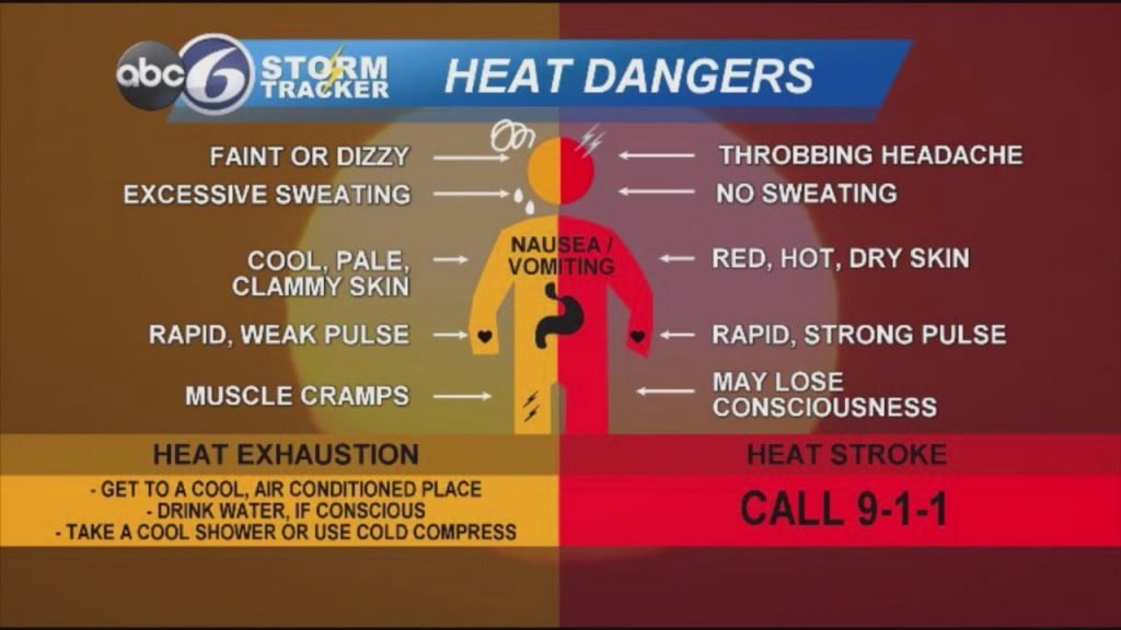 Hot & Humid Stretch Increases Risk For Heat Illnesses