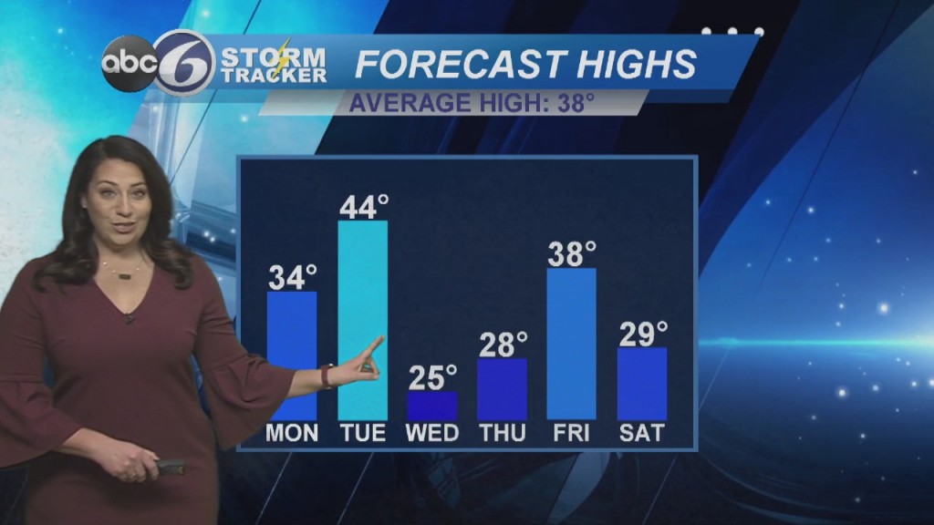 Chilly To Start The Week, Light Overnight Snow Possible