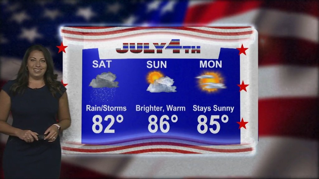 Sunny & Humid Today, Watching For Strong Storms Saturday