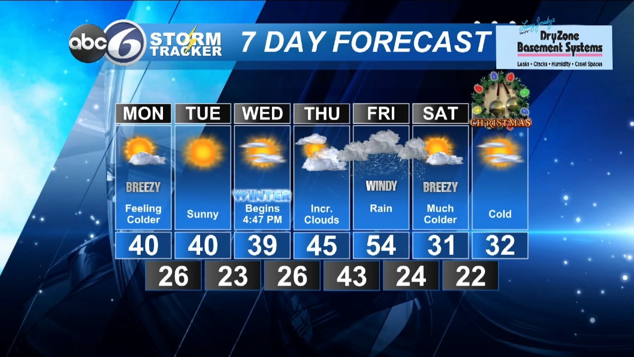 Dry & Seasonably Cold Through Midweek | ABC6