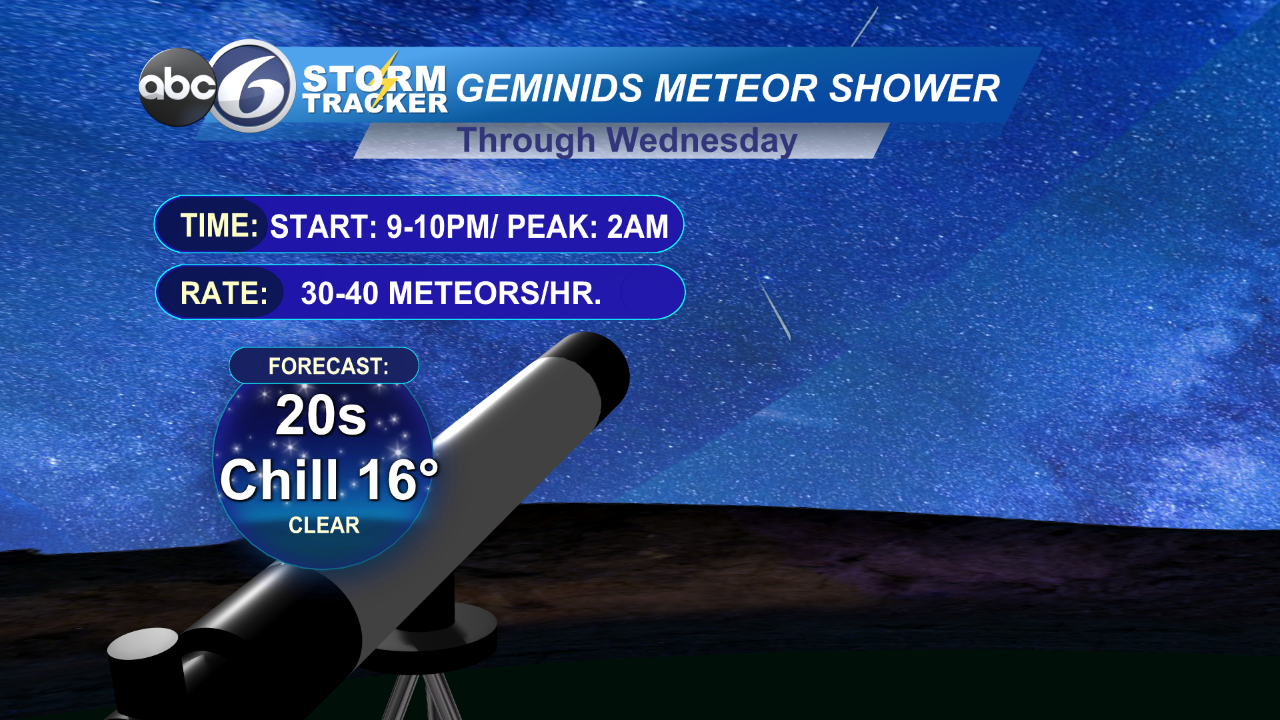Annual Meteor Shower Peaks Tonight ABC6