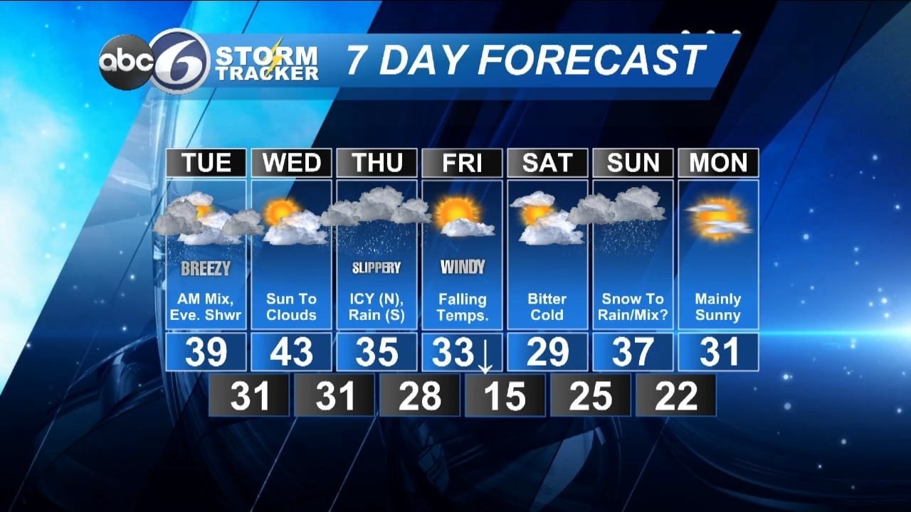 Trending Colder In An Active Weather Pattern | ABC6