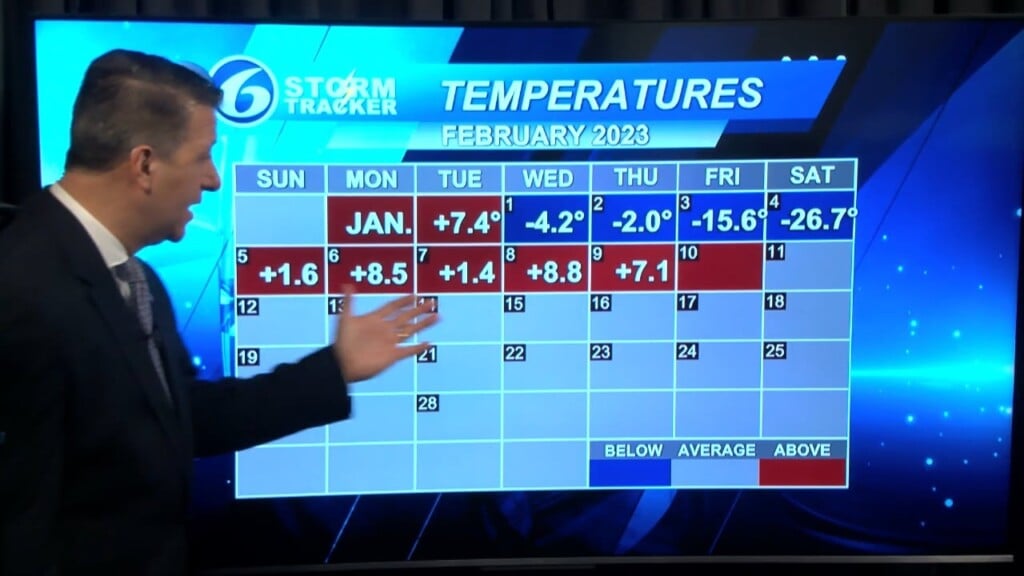 Mild February Continues