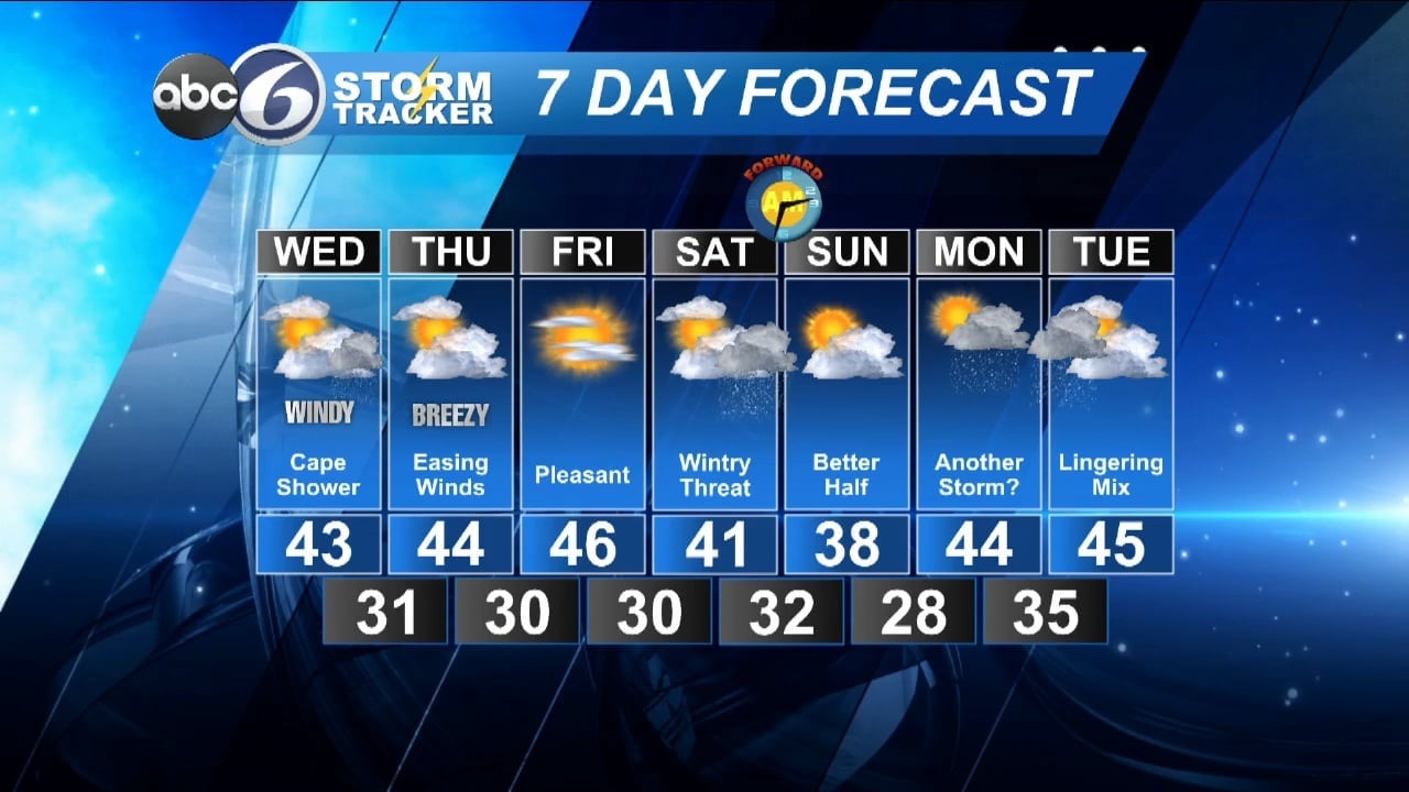 Wednesday weather to follow Tuesday's lead | ABC6