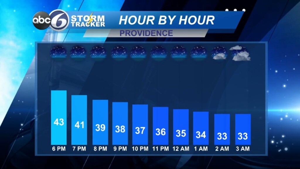 Weather 5pm
