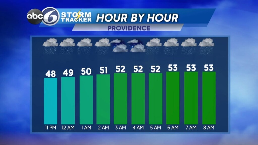 Sat Pm Wx