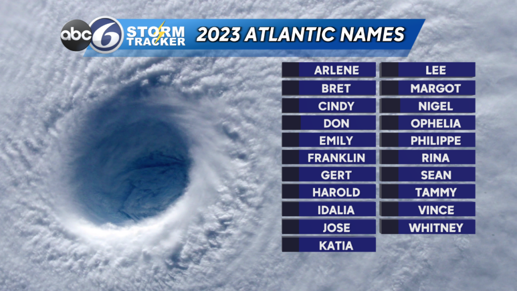 Upcoming Hurricane Season Will Be Below Average Partly Due To The El ...