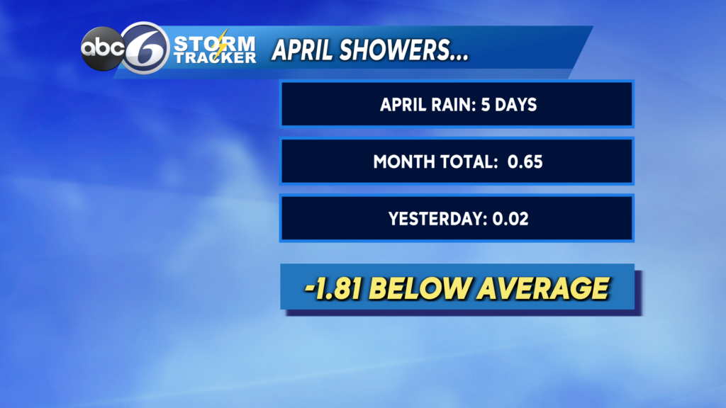April Showers S
