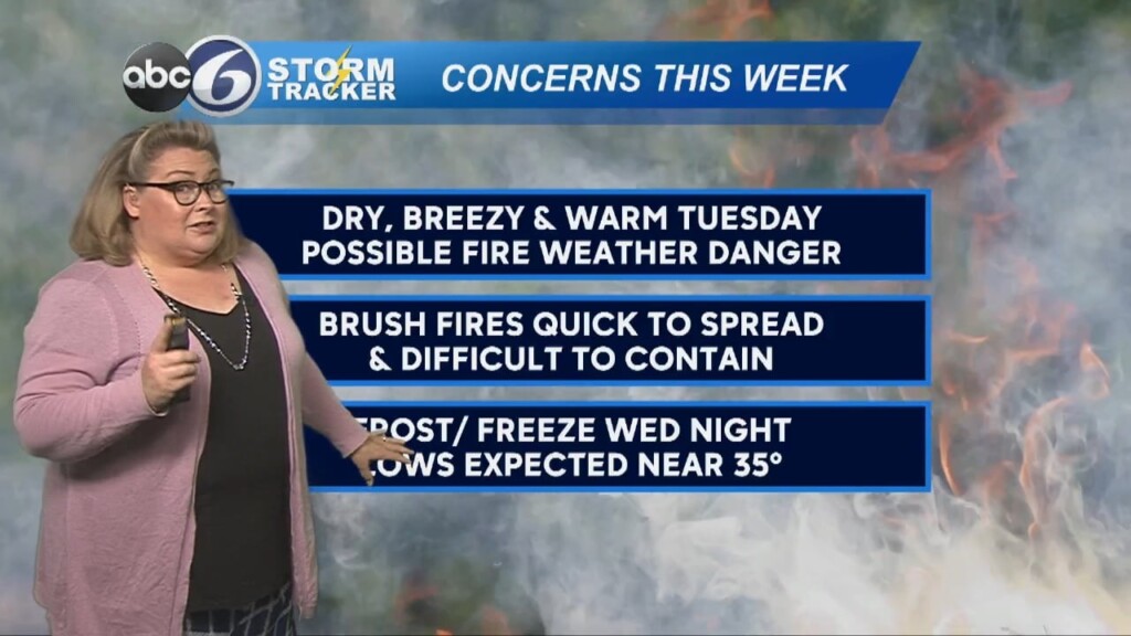 Weather Forecast Sunday