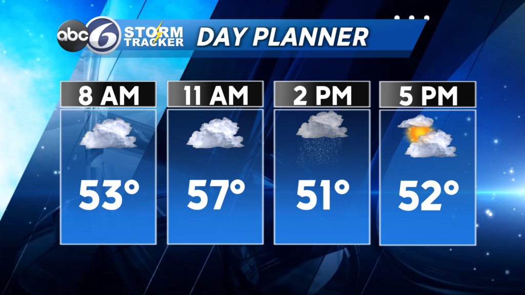 Stuck In An Unsettled Weather Pattern For The Week | ABC6