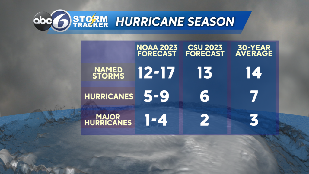 Noaa Issues 2023 Atlantic Hurricane Forecast Abc6