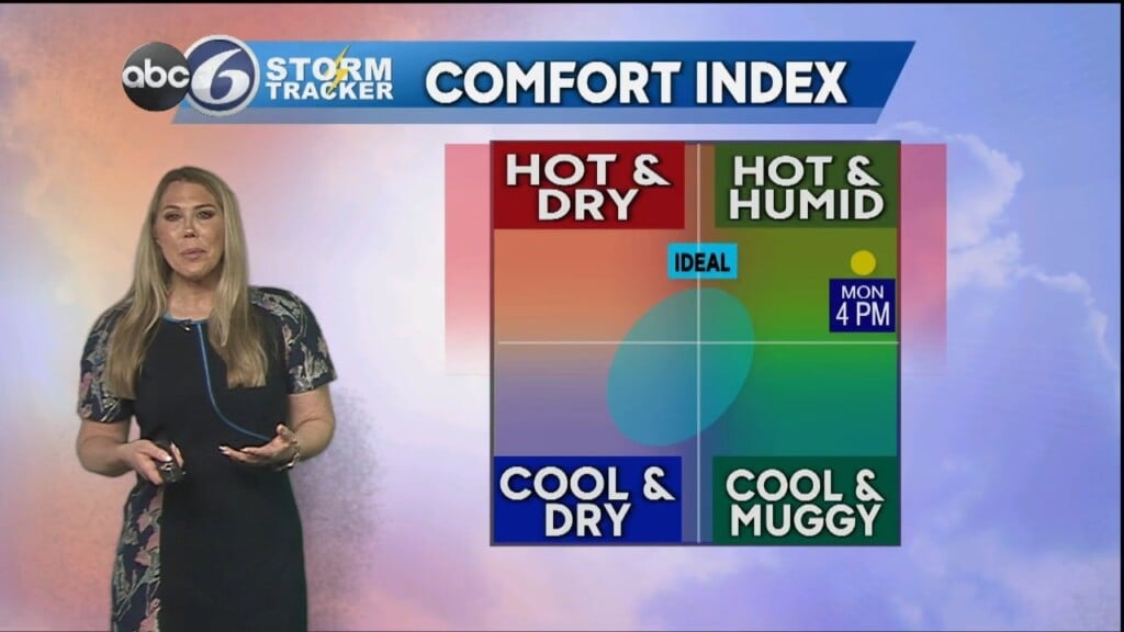Monday Wx