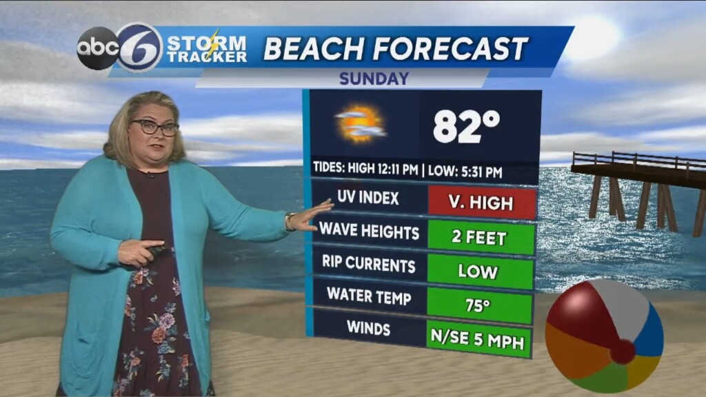 Splendid Sunday Weather