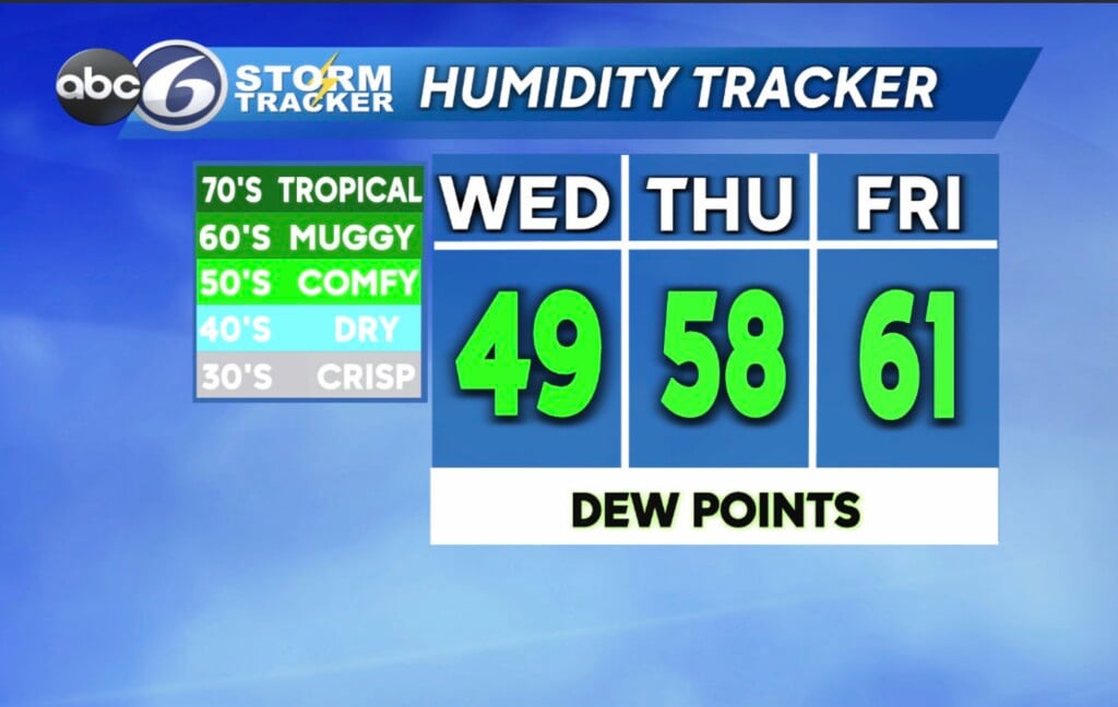 Humidity Tracker