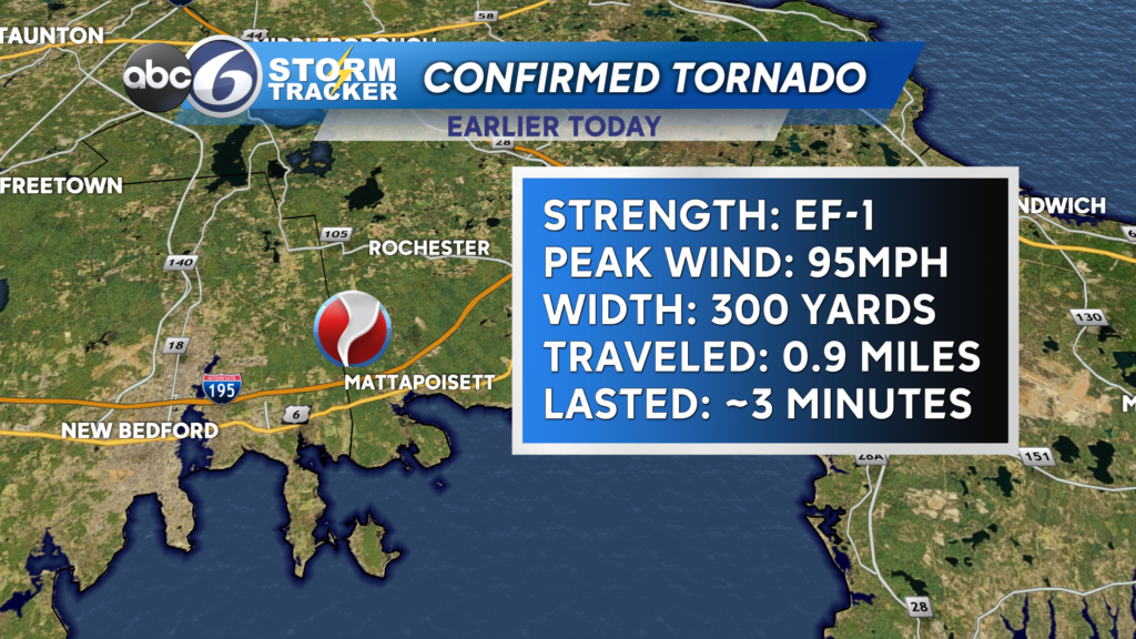 Tornado Stats