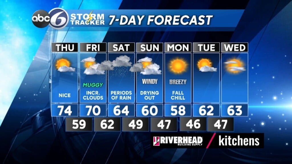 Thursday Forecast