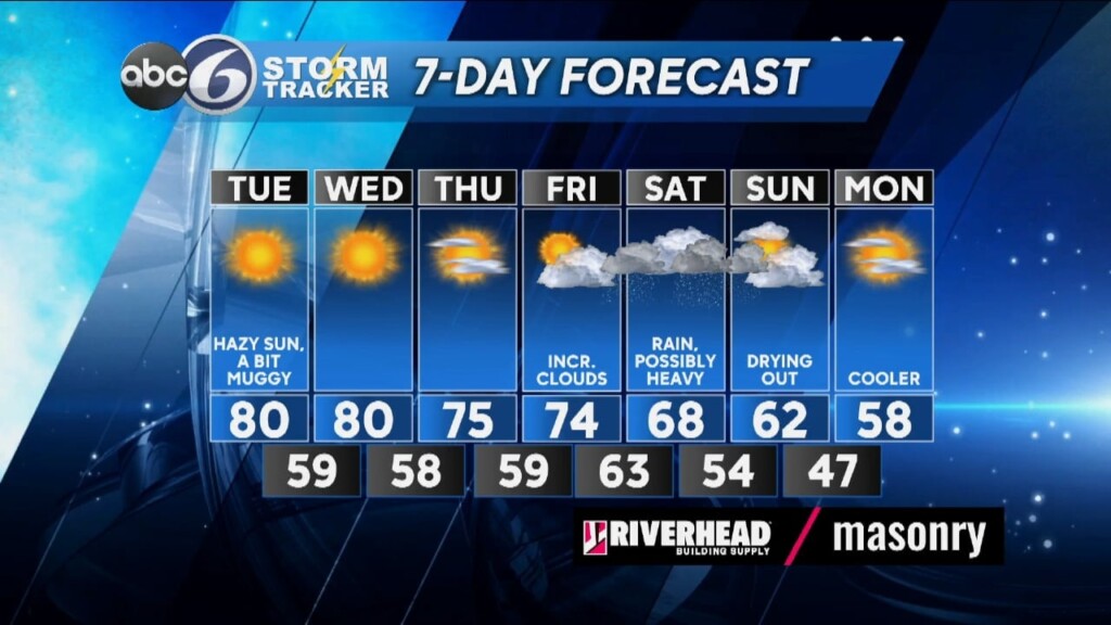 Monday Evening Forecast